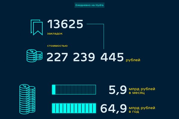 Что продают в кракен маркете