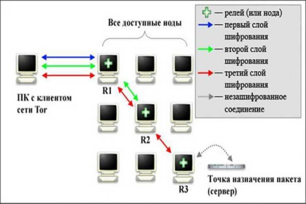 Solaris даркнет