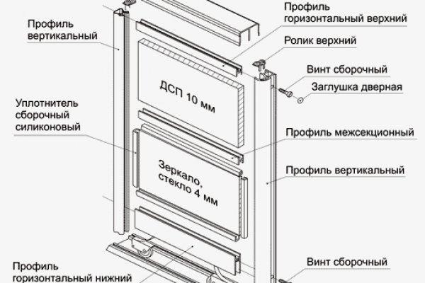 Кракен зеркало прокатис